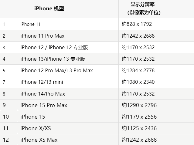 苹吉州果维修分享iPhone主屏幕壁纸显得模糊怎么办