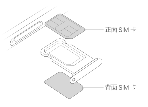 吉州苹果15维修分享iPhone15出现'无SIM卡'怎么办