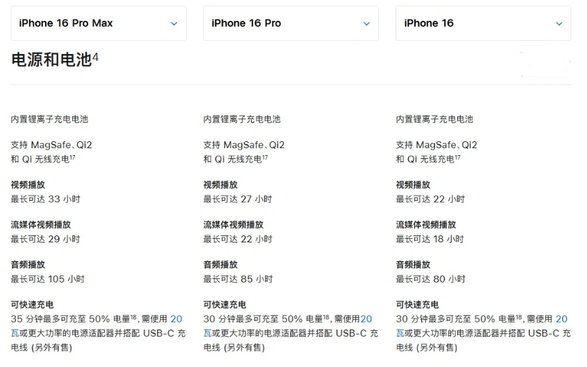 吉州苹果手机维修分享 iPhone 16 目前实测充电峰值功率不超过 39W 