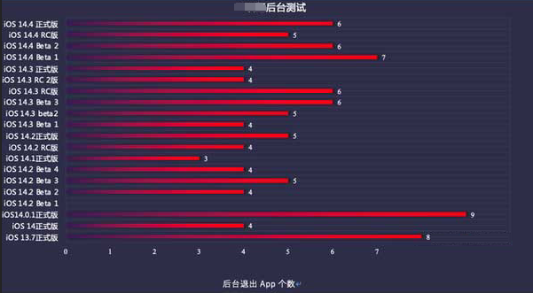 吉州苹果手机维修分享iOS14.5beta1续航怎么样 