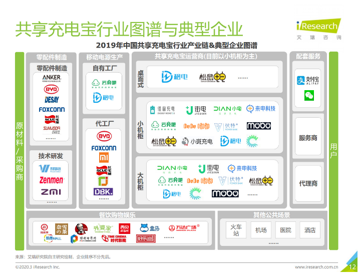 吉州苹果手机维修分享iPhone 12 如何安全使用共享充电宝 