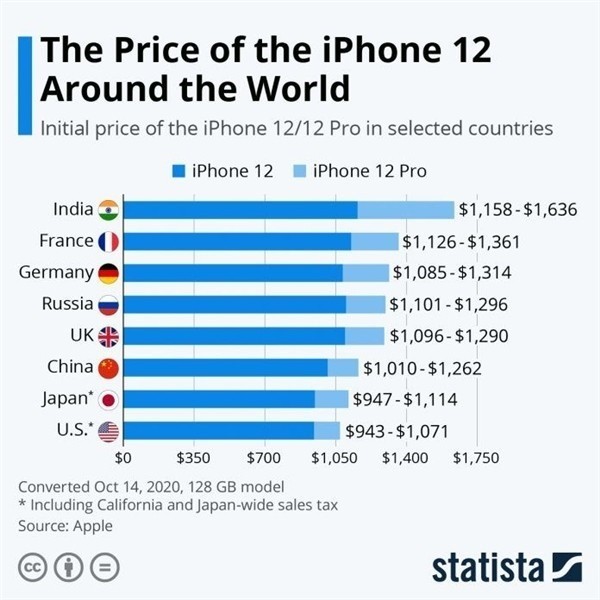 吉州苹果手机维修分享哪个购买iPhone 12/12 Pro更便宜 
